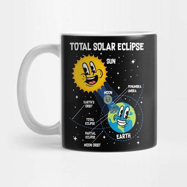 Total Solar Eclipse  - Funny Astronomy by maddude